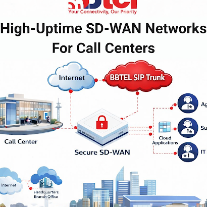 Broadband Telecommunication
